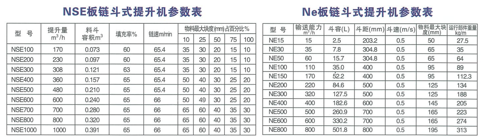 NE/NSE斗式提升機參數(shù)